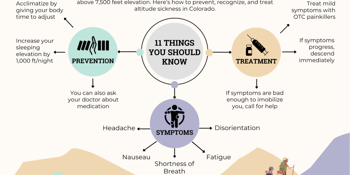 altitude sickness prevention