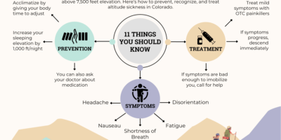 altitude sickness prevention